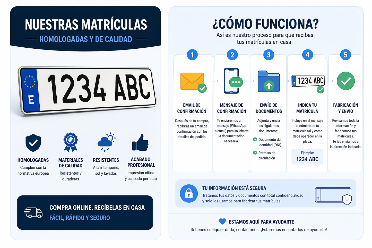 Explicación detallada de el proceso desde que se hace el pedido hasta que se recibe la matricula en casa.